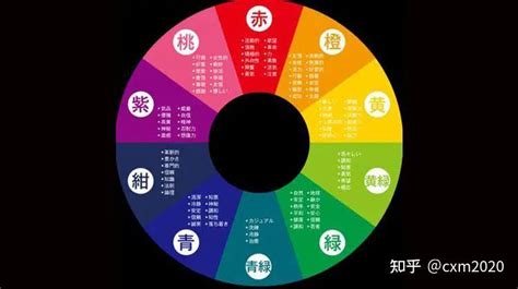 綠色五行屬性|如何根據五行來選擇顏色，改善你的運氣！